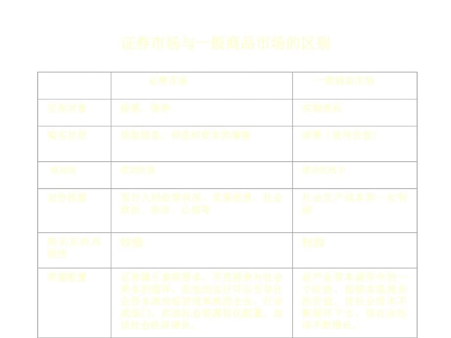 《精编》证券市场详细概述_第5页