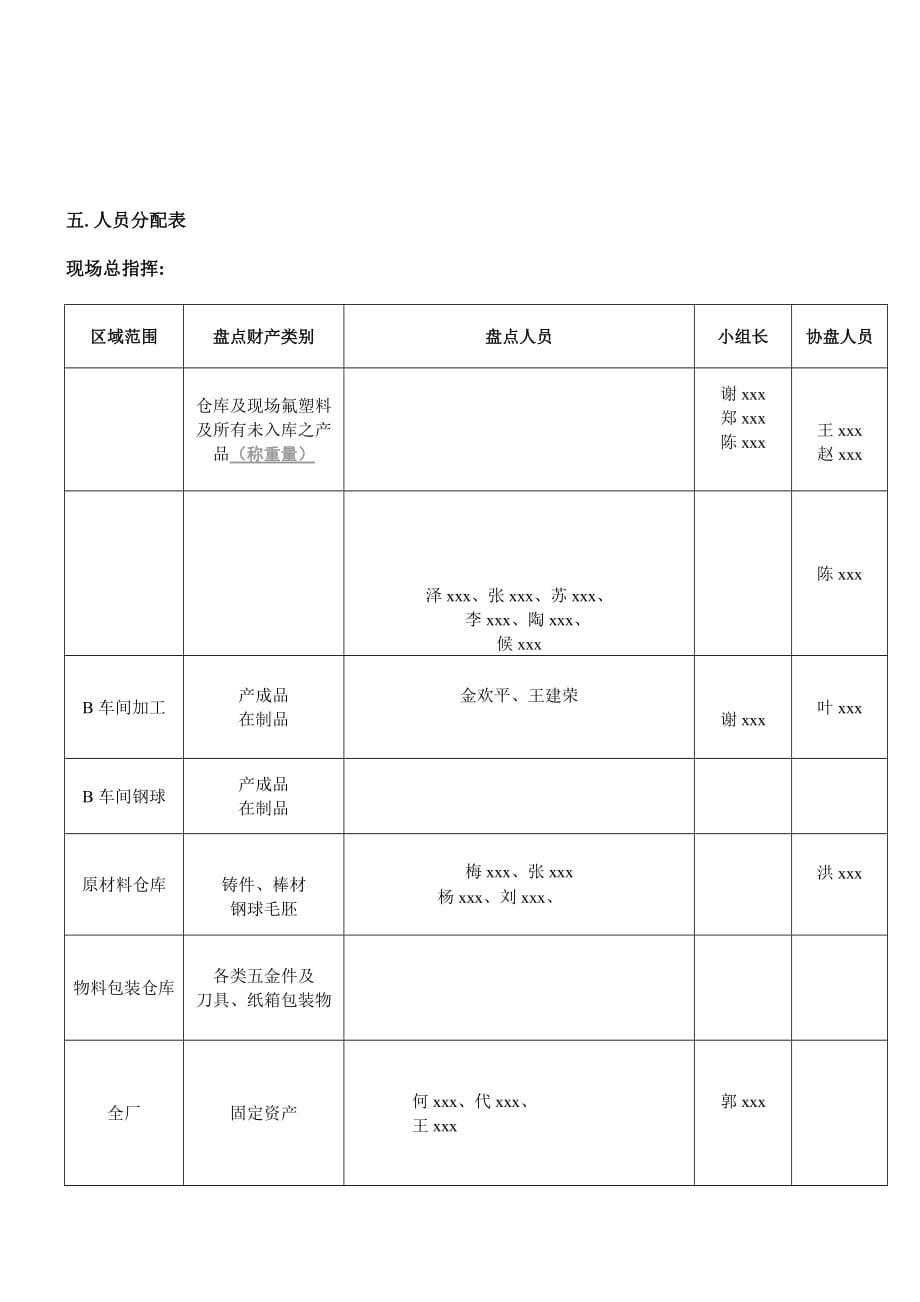 《精编》某公司年终盘点_第3页