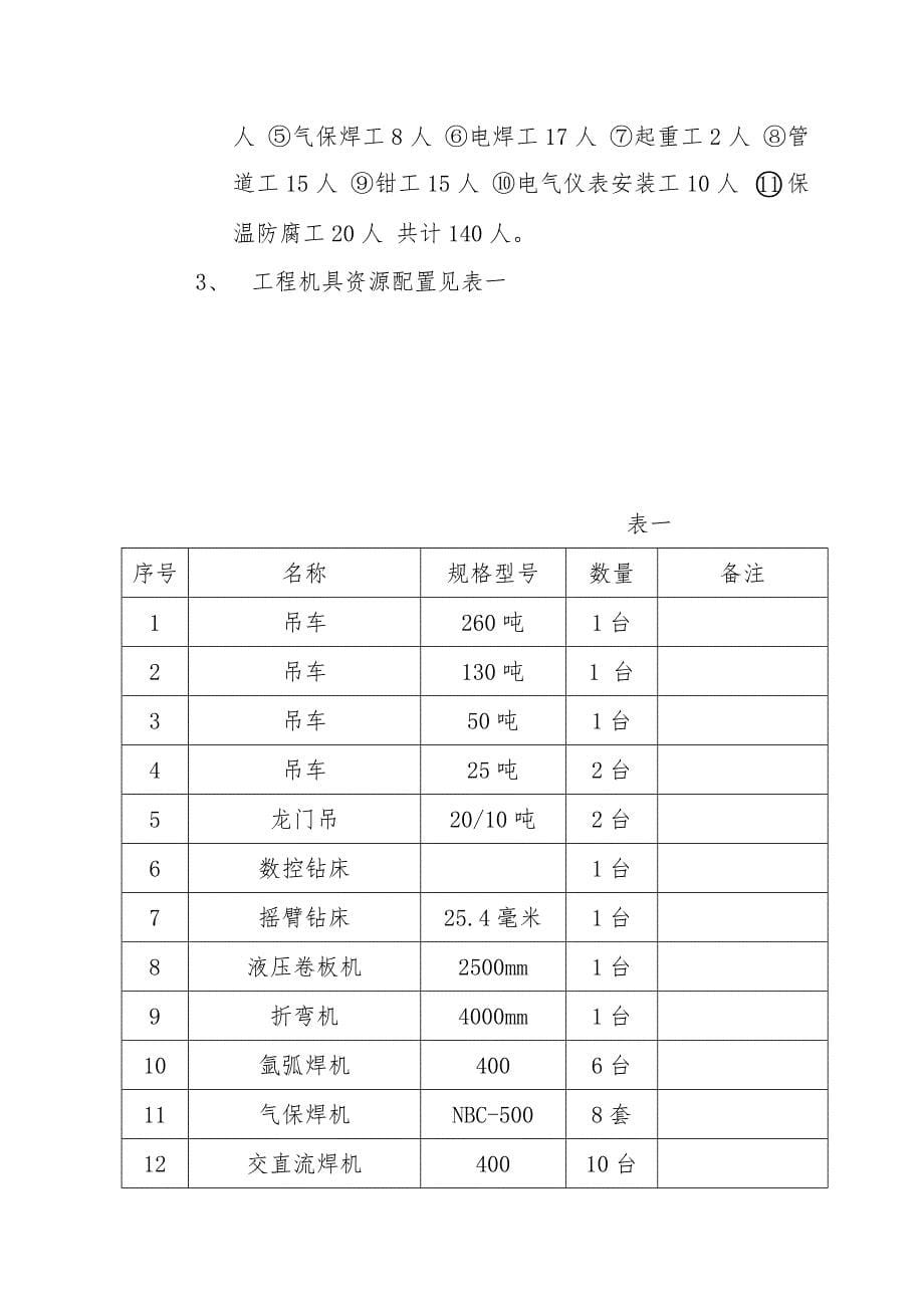 烧结余热锅炉工程施工设计方案_第5页