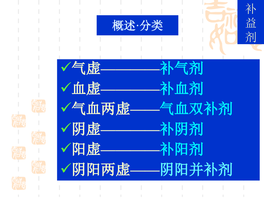 方剂学-补益剂PPT课件_第4页