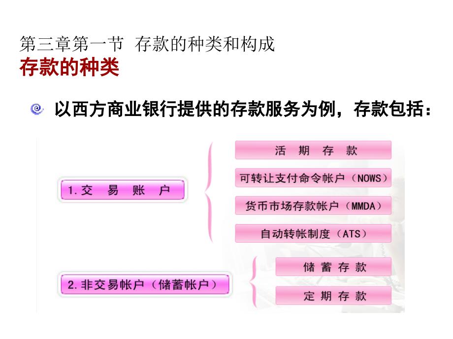 《精编》商业银行的负债管理与结构分析_第3页