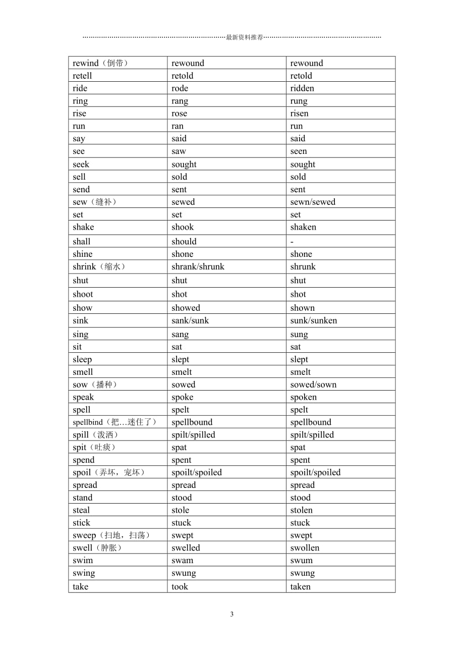 不规则动词表 形容词 副词比较级最高级不规则变化表精编版_第3页