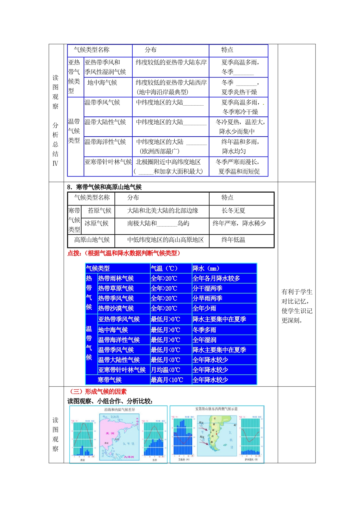 七年级地理上册 第4章 天气与气候复习教案2 （新版）商务星球版_第5页