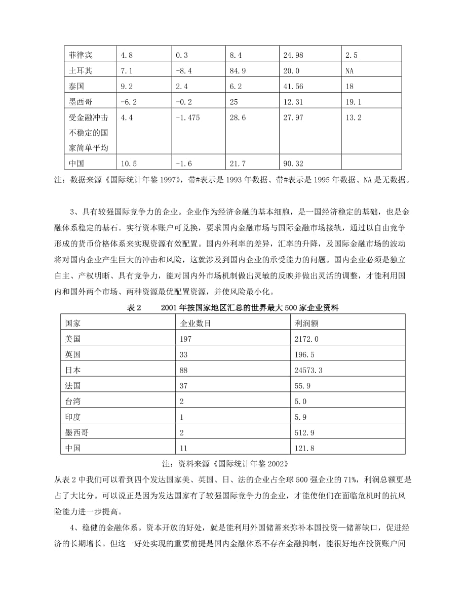 《精编》人民币资本账户自由兑换条件探讨_第4页