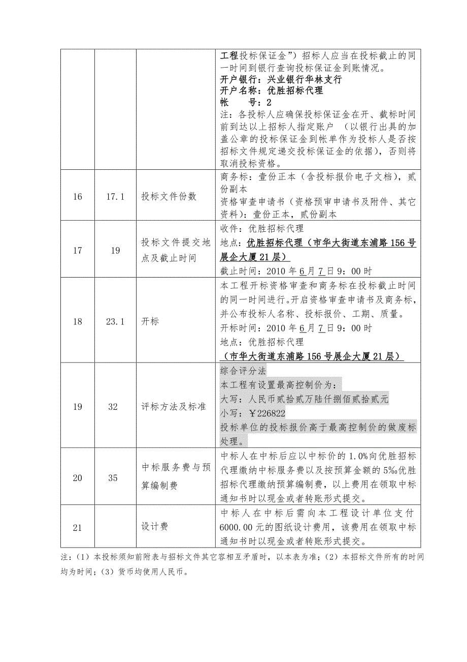 福建省工商行政管理局_第5页