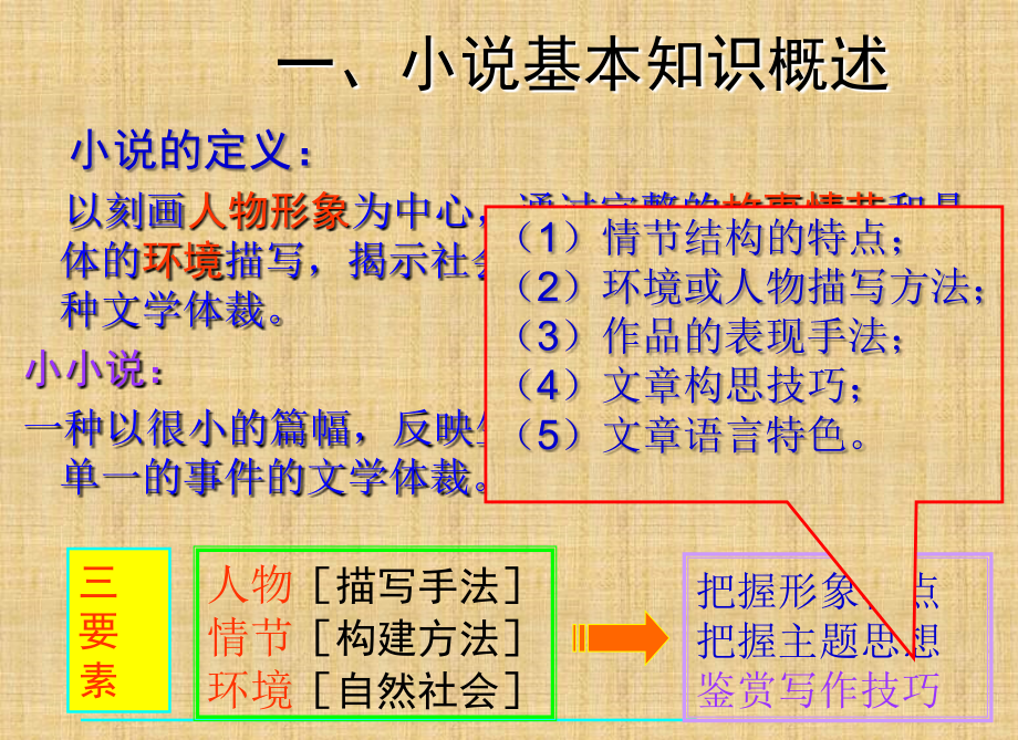 高考一轮复习现代文阅读之小说阅读精编版_第2页