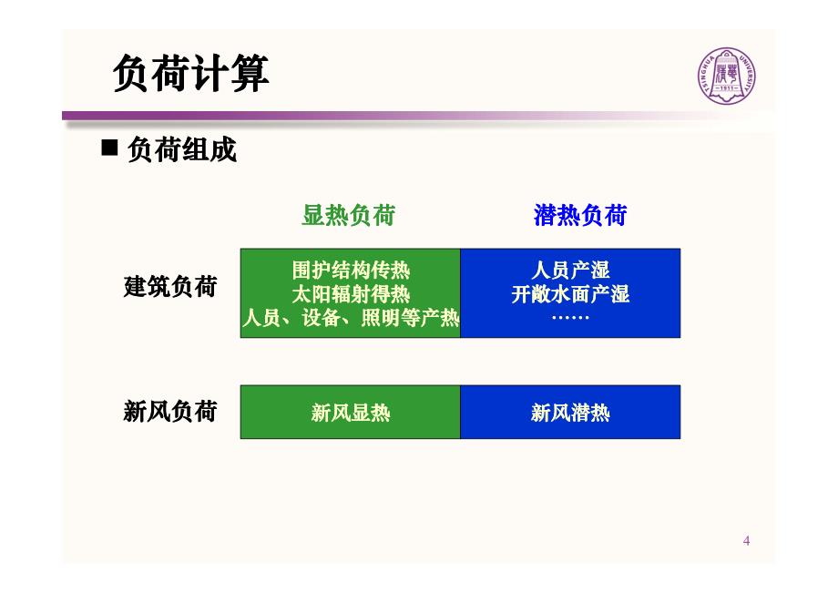 刘晓华-温湿度独立控制空调系统设计与应用_第4页