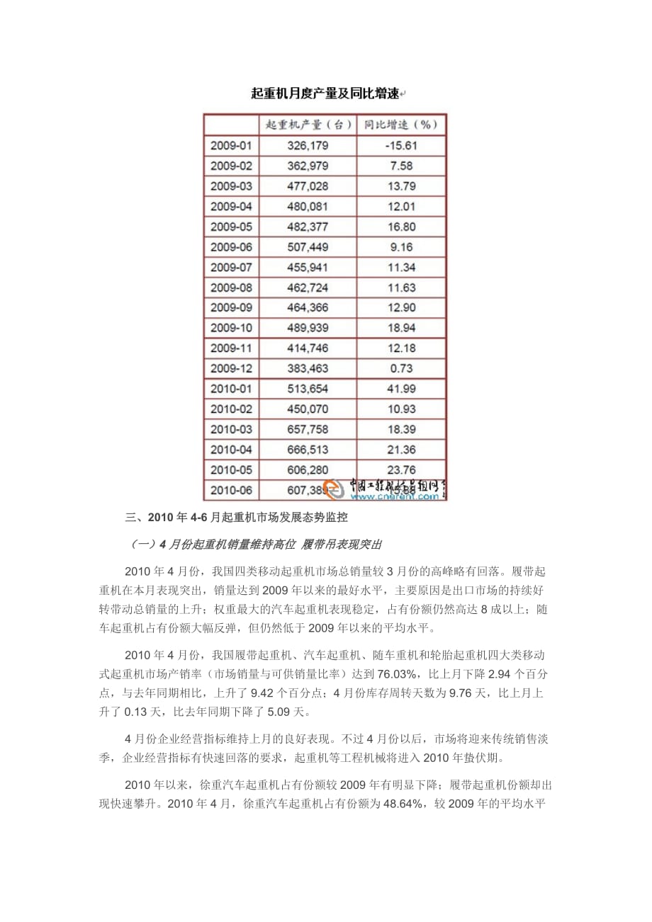 《精编》中国年度二季度起重机市场分析报告_第3页