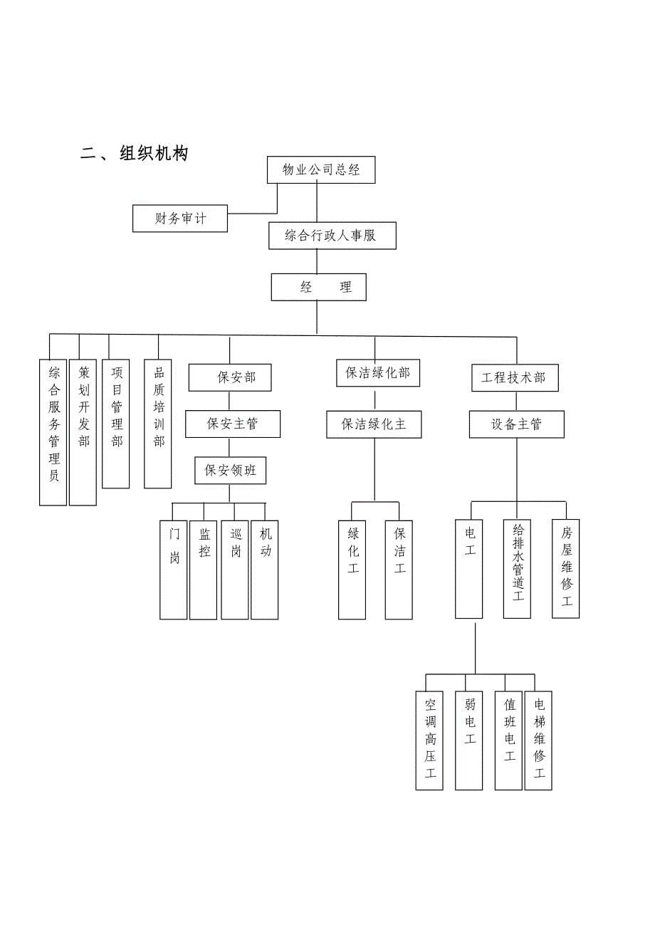 湖南吉祥物业管理公司工作实施计划方案_第5页