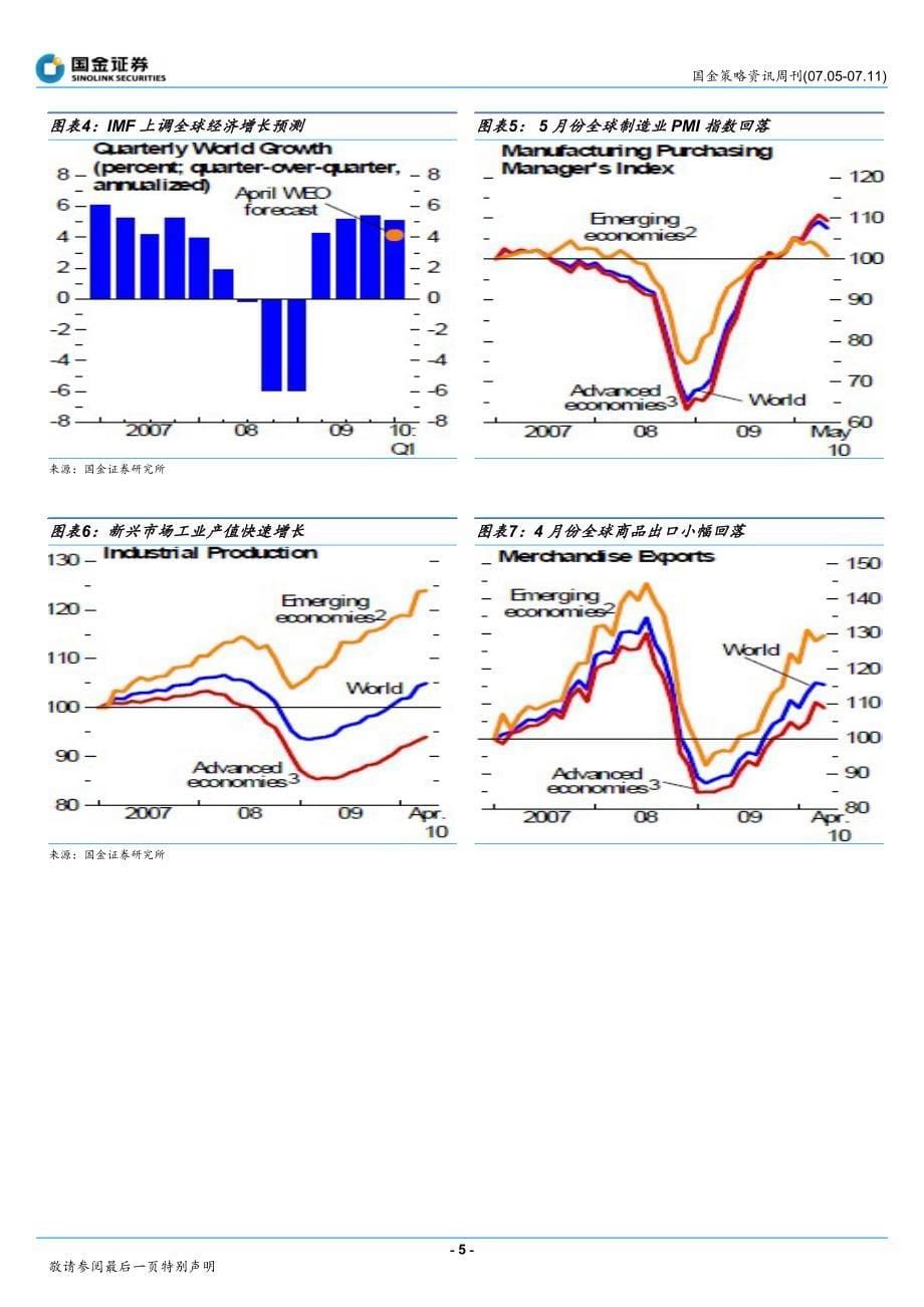国金证券策略资讯周刊IMF上调全球经济增长预期_第5页