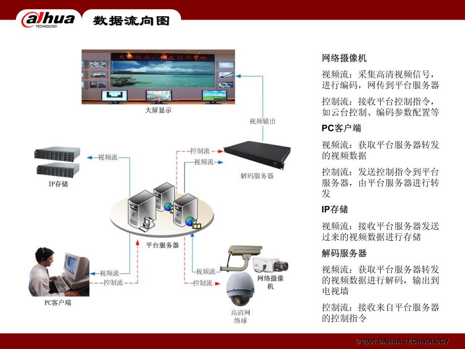 大华大型高清解决方案_第3页