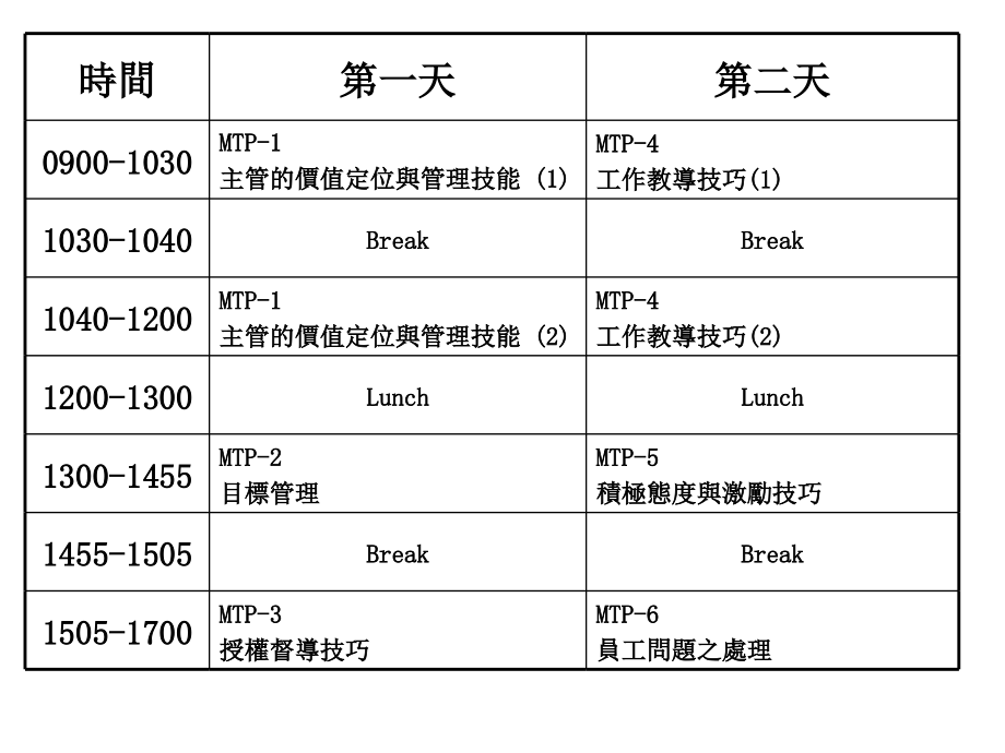 《精编》仓库主管培训教程_第2页