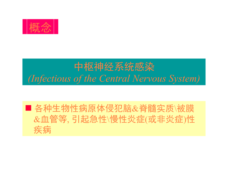 第章中枢神经系统感染PPT课件_第2页
