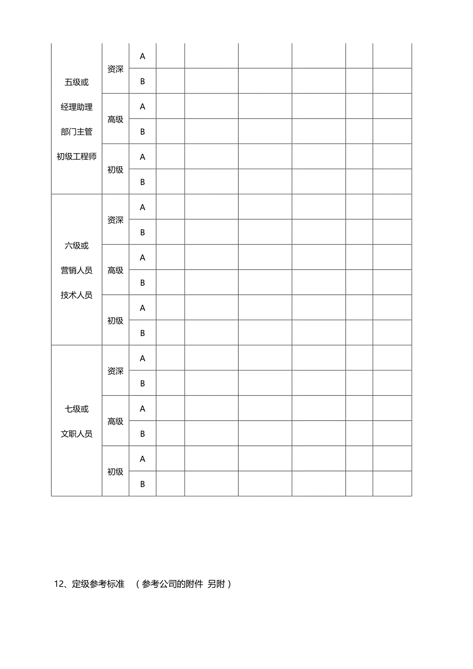 公司经营管理薪酬制度_第3页