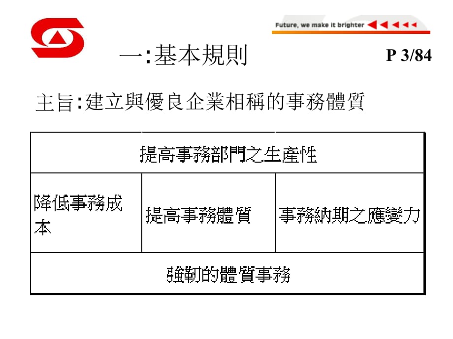 《精编》优秀业务员应具备的基本规则与礼貌培训课件_第3页