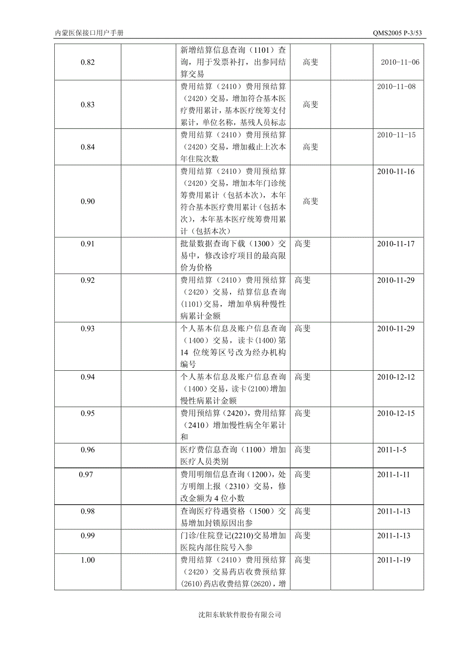 内蒙项目医保接口用户手册_第3页