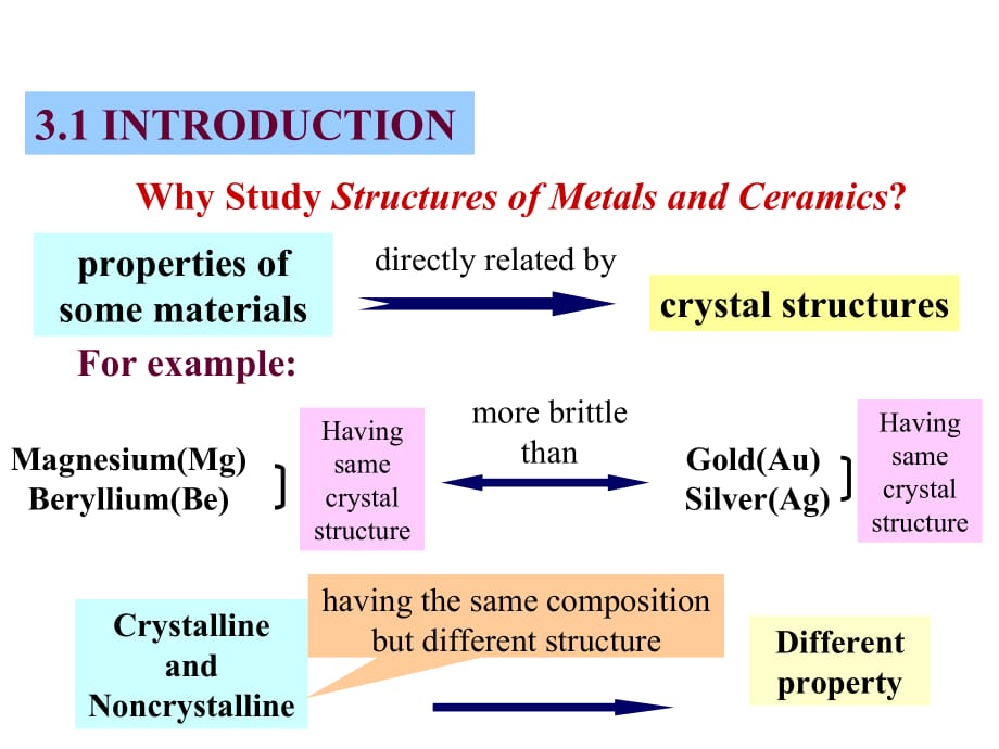 《精编》Structures of Metals and Ceramics_第2页