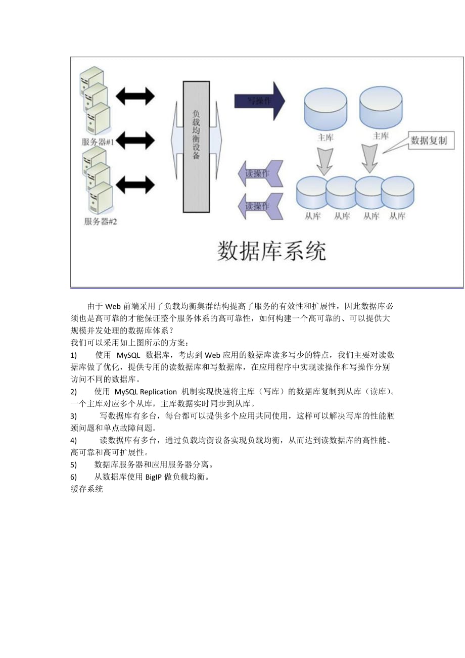 《精编》浅议大型网站动态应用系统架构_第3页