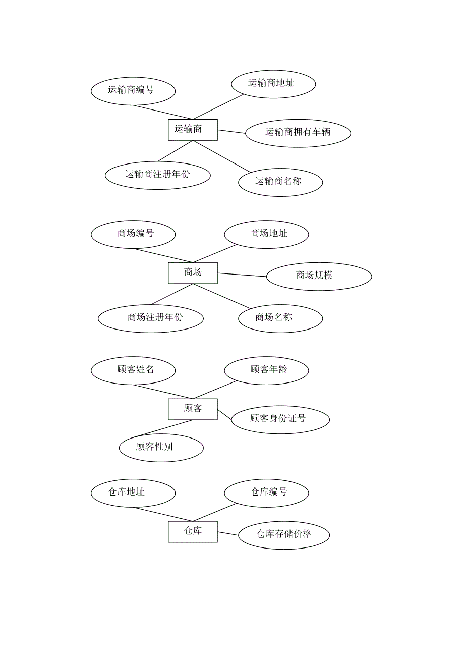 《精编》试谈供应链管理系统的数据库设计_第3页