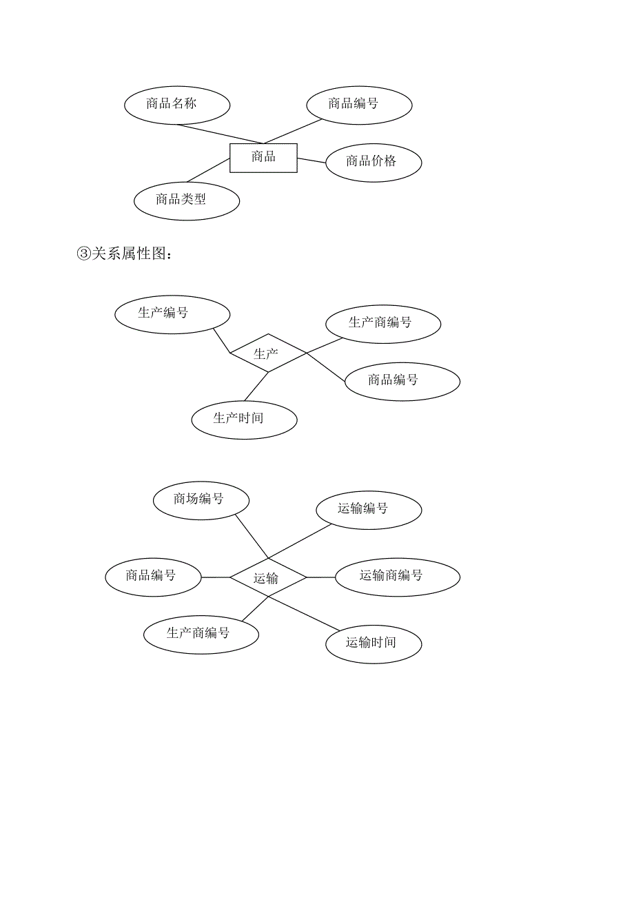 《精编》试谈供应链管理系统的数据库设计_第4页