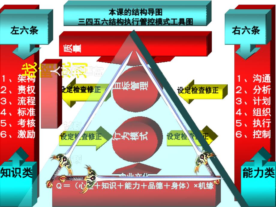 《精编》一起找出卓越执行模式_第3页