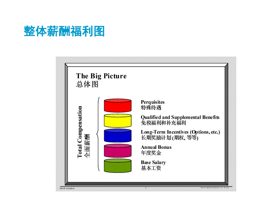 《精编》股权计划设计方案简要概述_第4页