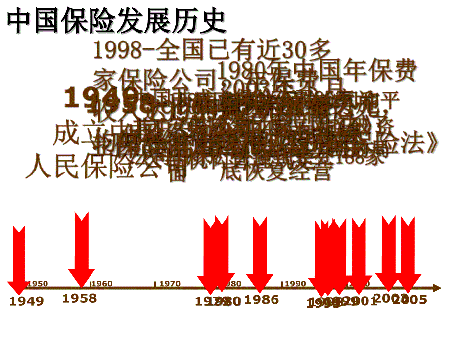 《精编》中国保险中介业的前景及其发展趋势_第3页