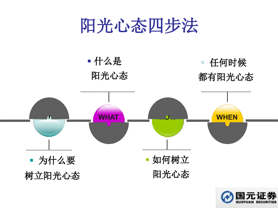 《精编》漫谈树立良好的营销心态_第3页