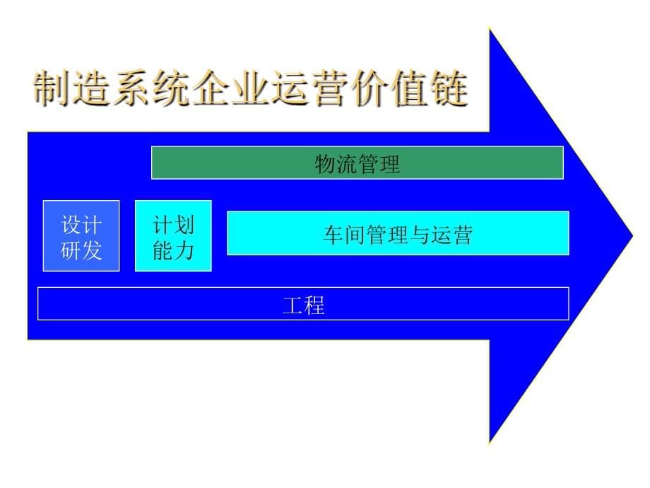 《精编》车间管理培训教材_第5页