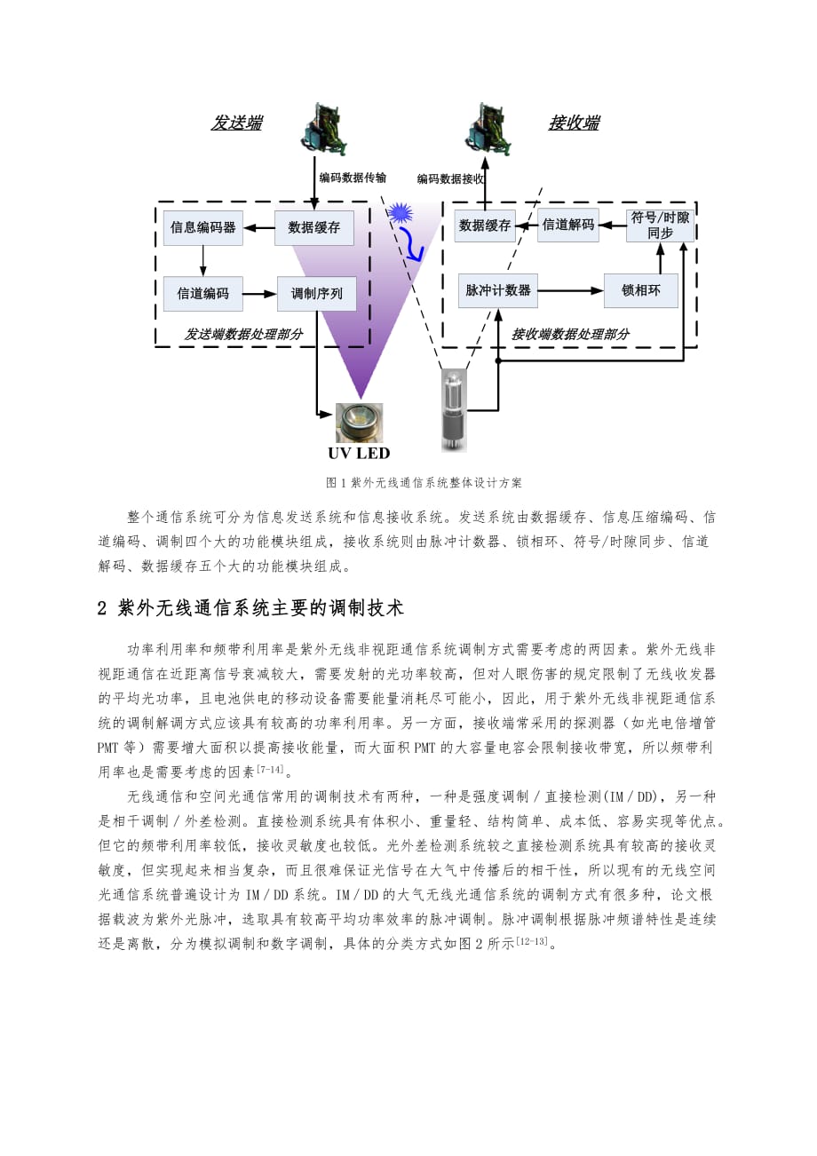 樊慧萍_基于LED的紫外无线通信系统的调制技术研究_第3页