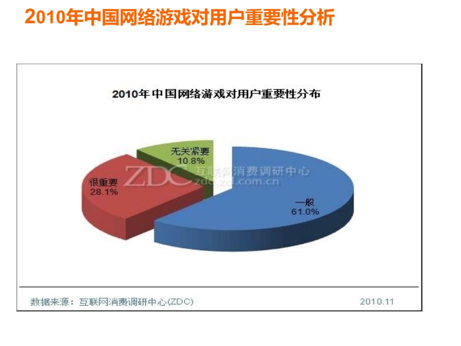 《精编》我国网络游戏市场分析_第3页