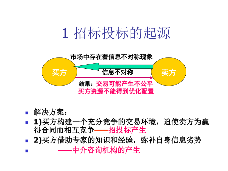 《精编》招标投标专题讲义_第2页