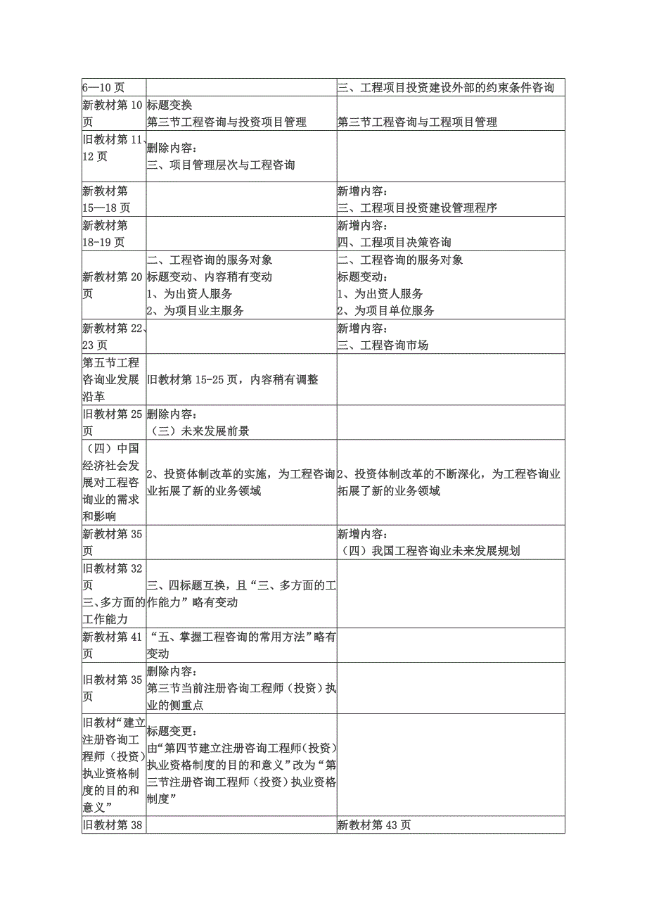 《精编》注册咨询工程师资格考试参照教材的变化_第2页