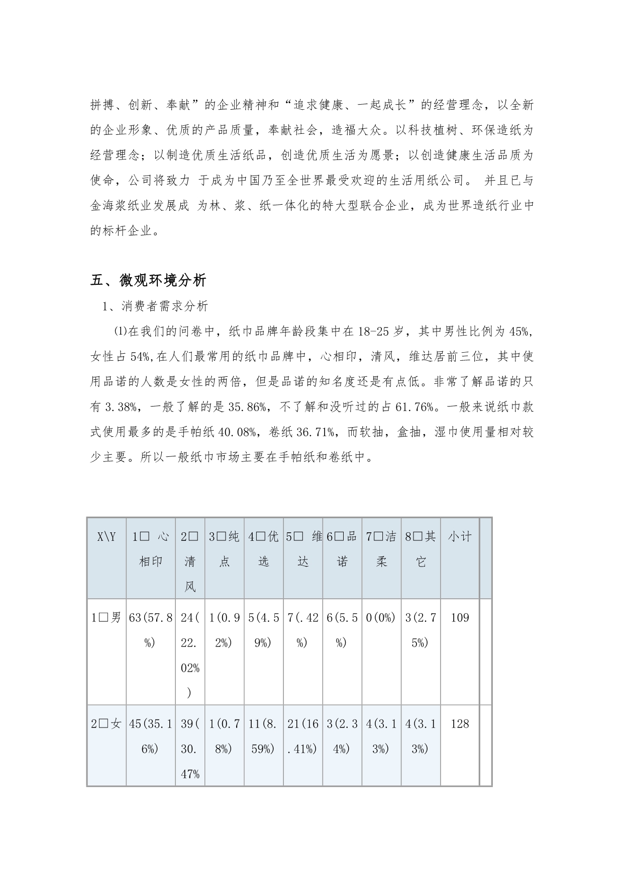 营销项目策划大赛案例_第4页