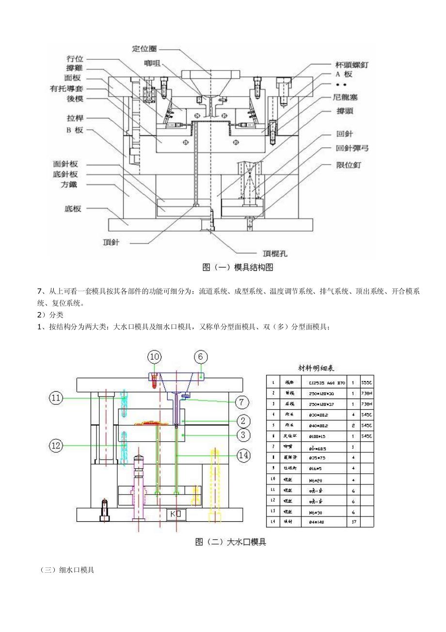 塑胶模具设计师_第2页