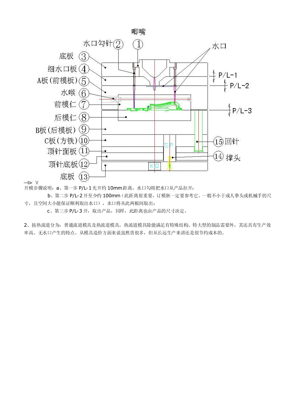 塑胶模具设计师_第3页