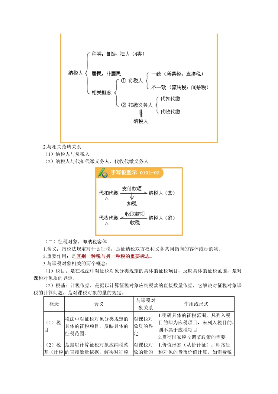 《精编》我国税收立法、税法调整与实施_第3页