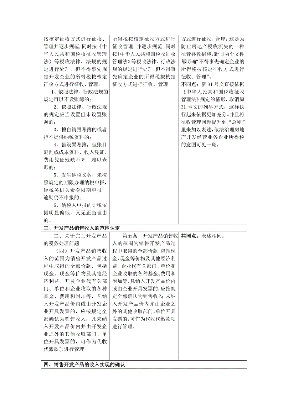 《精编》房地产开发企业所得税处理新旧对照表汇编_第2页