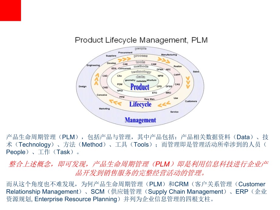 《精编》AgilePLM系统简介_第2页