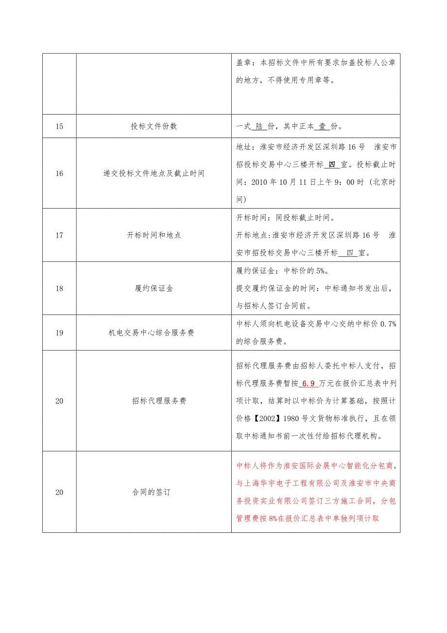 《精编》室外全彩屏系统采购与安装项目招标文件_第5页