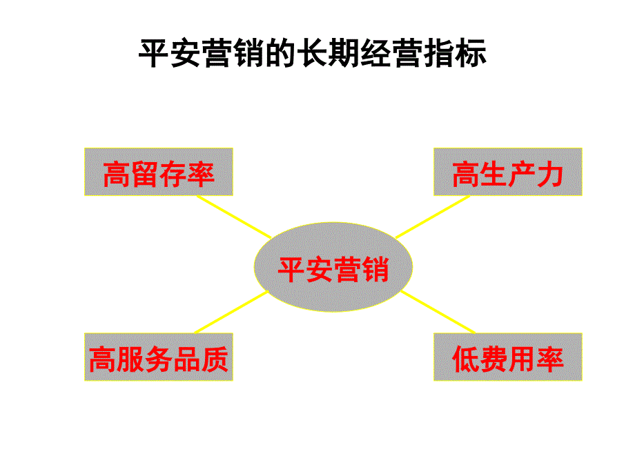 《精编》运用KPI指标解决问题_第2页