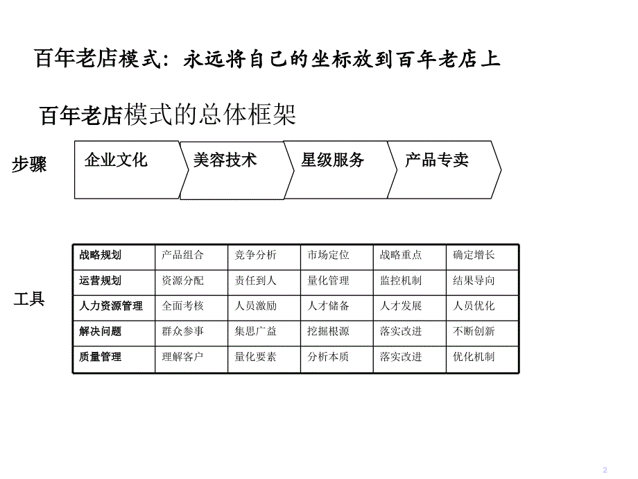 《精编》百年老店的经营模式_第2页