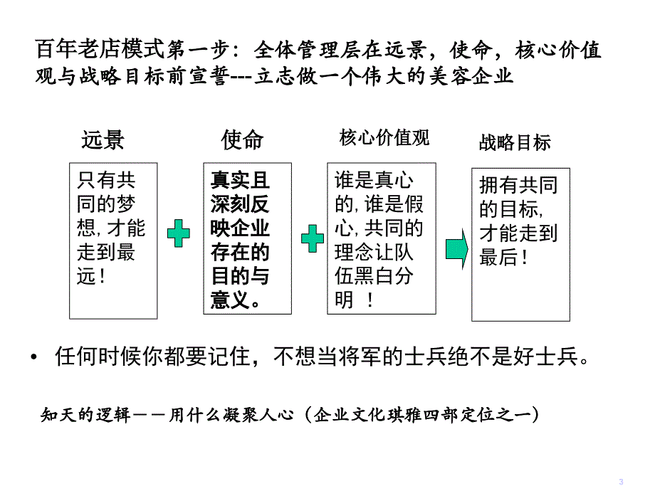 《精编》百年老店的经营模式_第3页