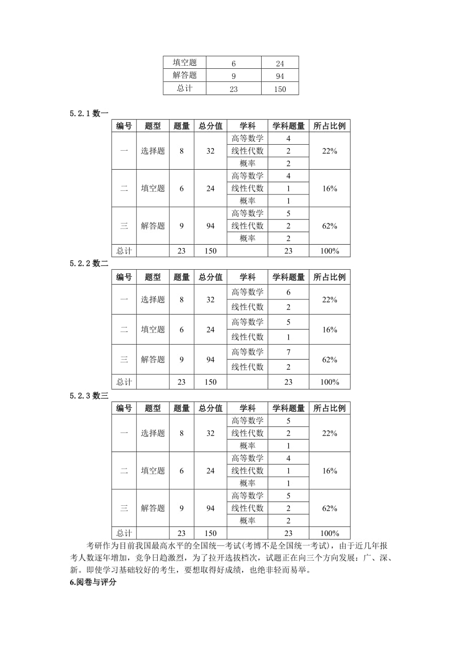 《精编》考研咨询初试试题_第3页