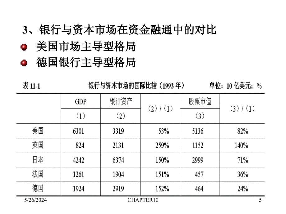 《精编》金融体系格局之市场与中介相互关系_第5页