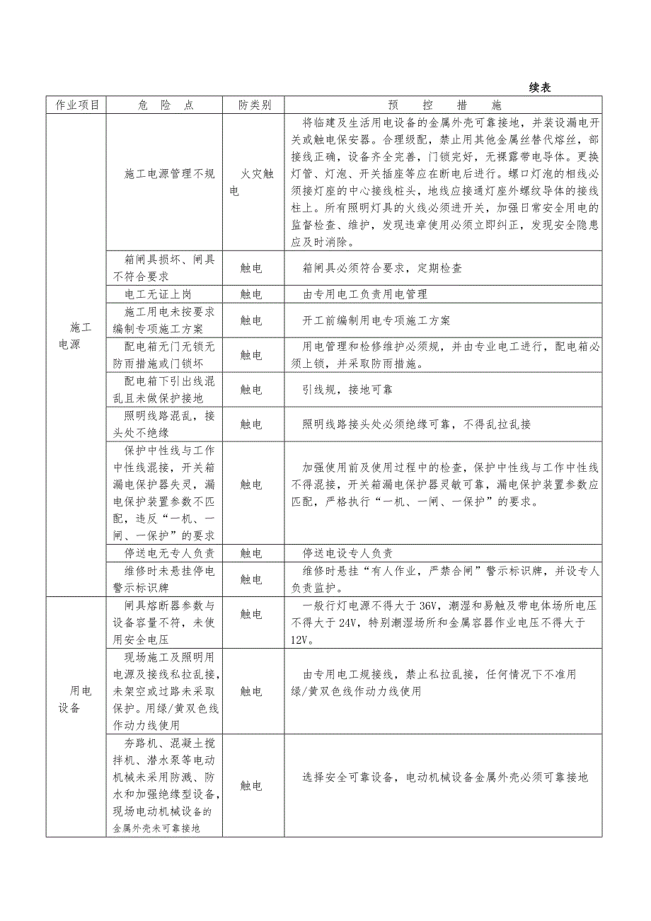 输变电工程施工危险点辨识与预控措施主要_第3页