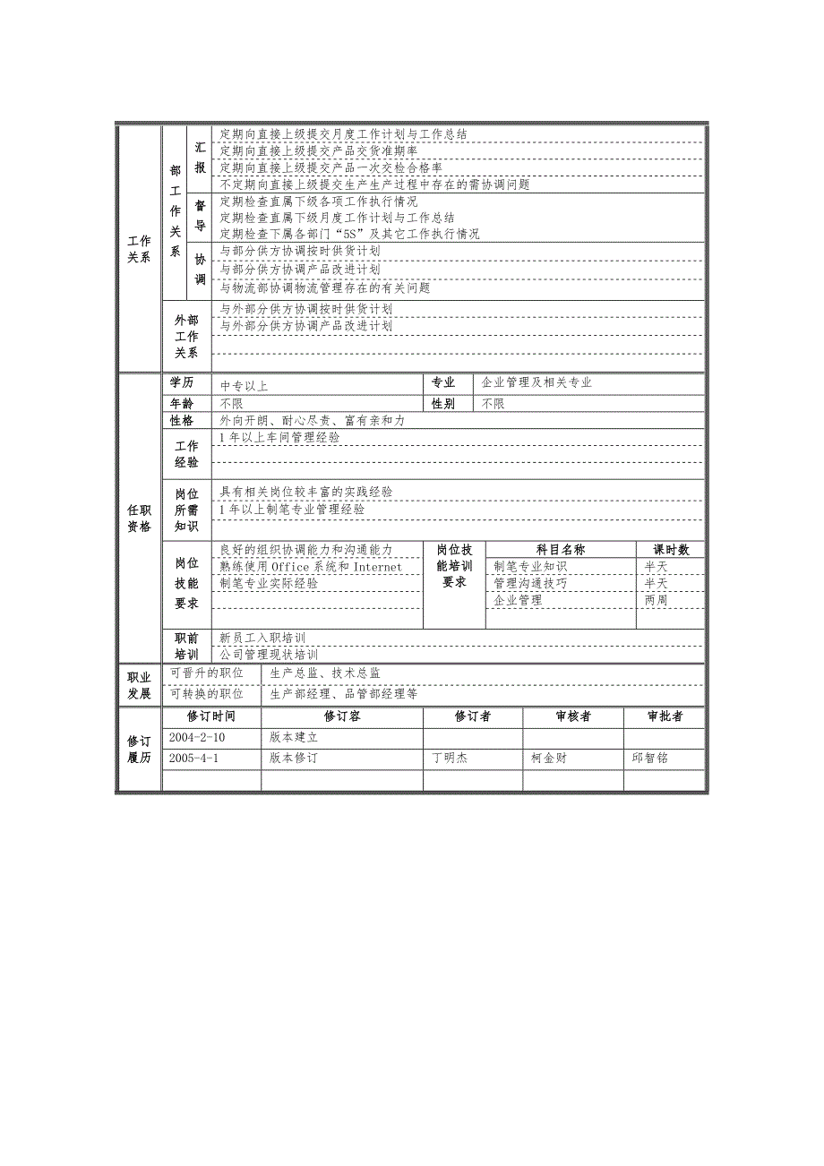 特种工艺厂岗位规范标准_第4页