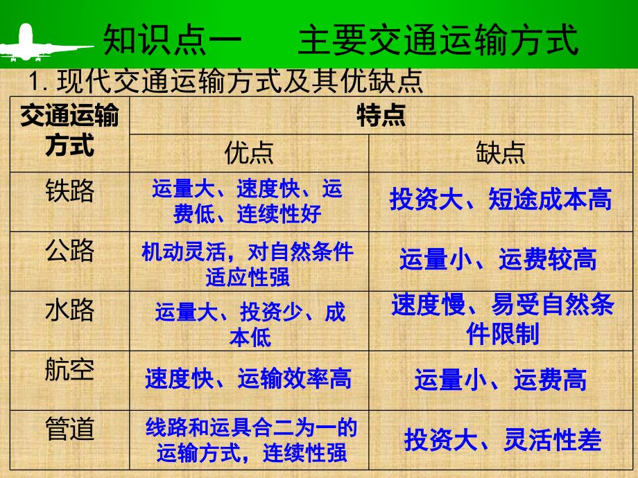 高考一轮复习-交通运输方式和布局精编版_第3页