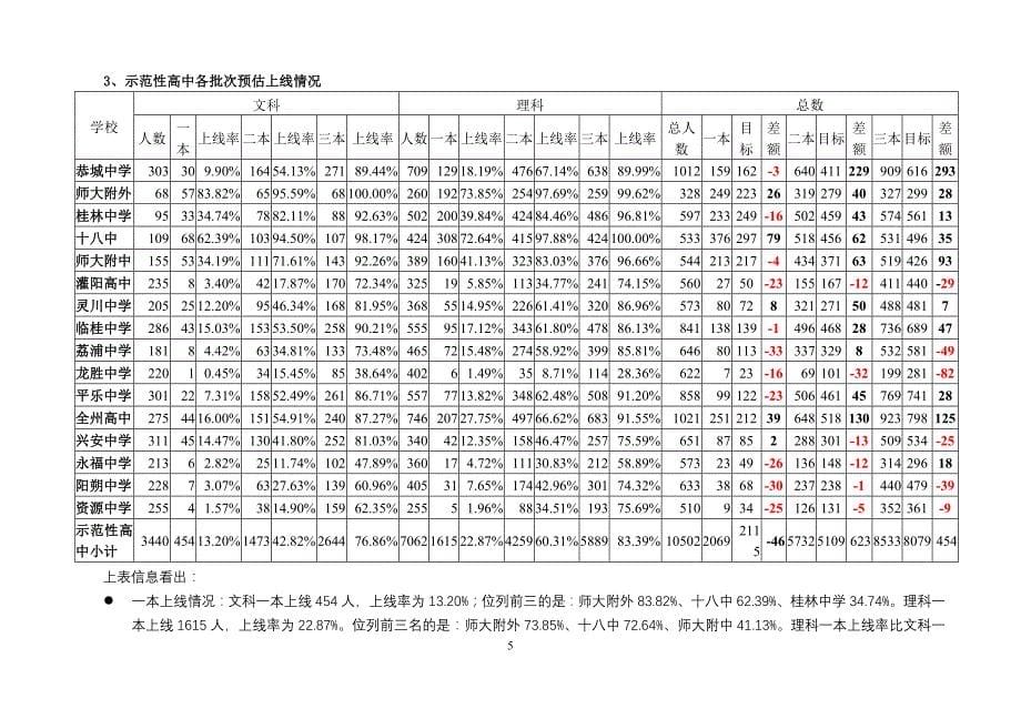 2020桂林市XXXX年高考第二次调研考质量分析_第5页