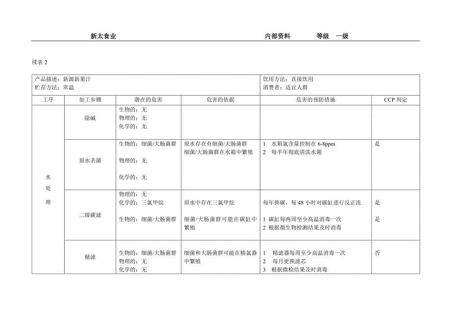 2020果汁饮料的控制的全部过程-word_第5页